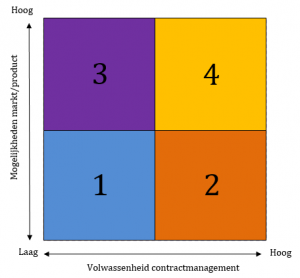 CICM model