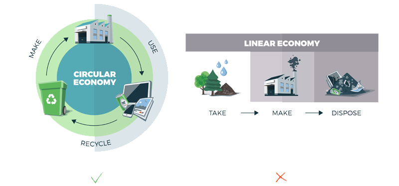 circulaire economie