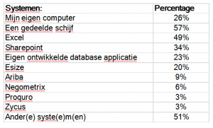 contractmanagement systeem