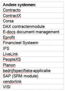 contractmanagement systeem