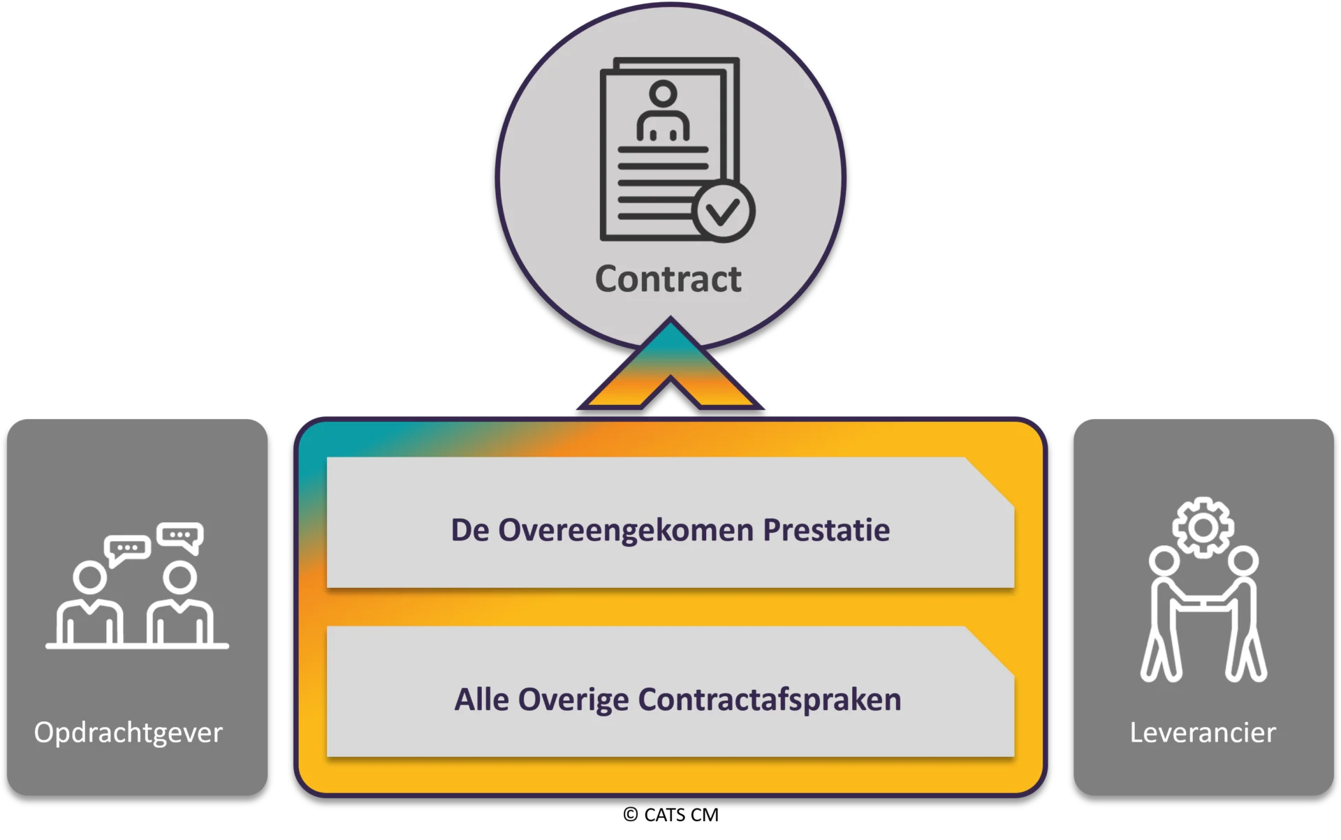 Pijler 1 DOP en AOC