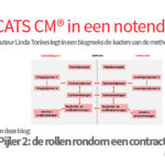 De rollen rondom een contract