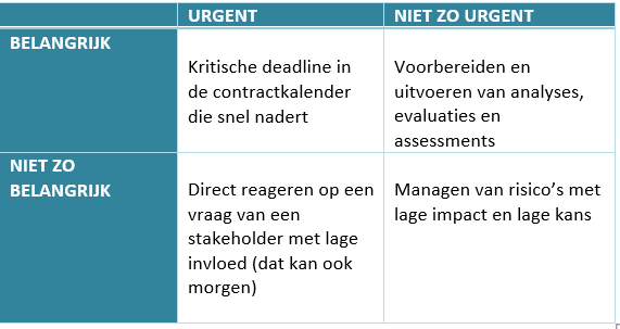 Eisenhouwer Matrix