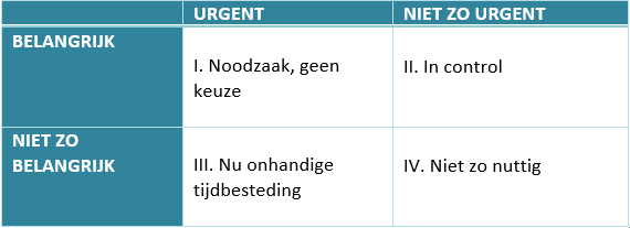 Time management volgens Steven Covey